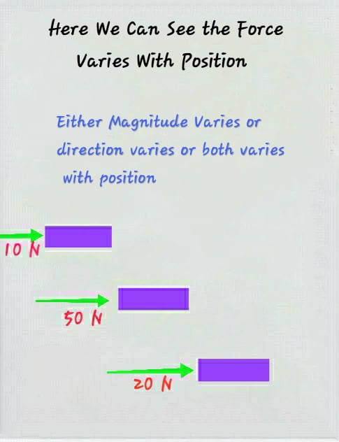 Force Varying with Position