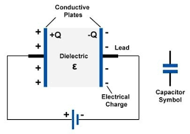 Capacitor and capacitance