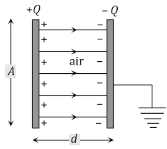 Derivation for the expression of capacitance of parallel plate capacitor
