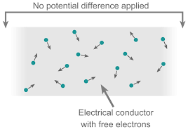 Electric current and current density | definition, formula, unit.