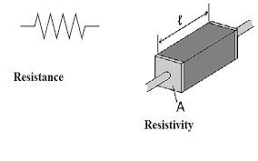 Difference between resistance and resistivity in tabular form | class 12.