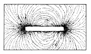 Magnetic field and properties of magnetic field lines class 12.