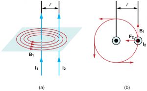 magnetic force between two parallel current-carrying wires, and the definition of one Ampere