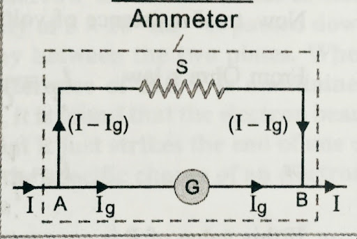 aametr moving coil galvanometer
