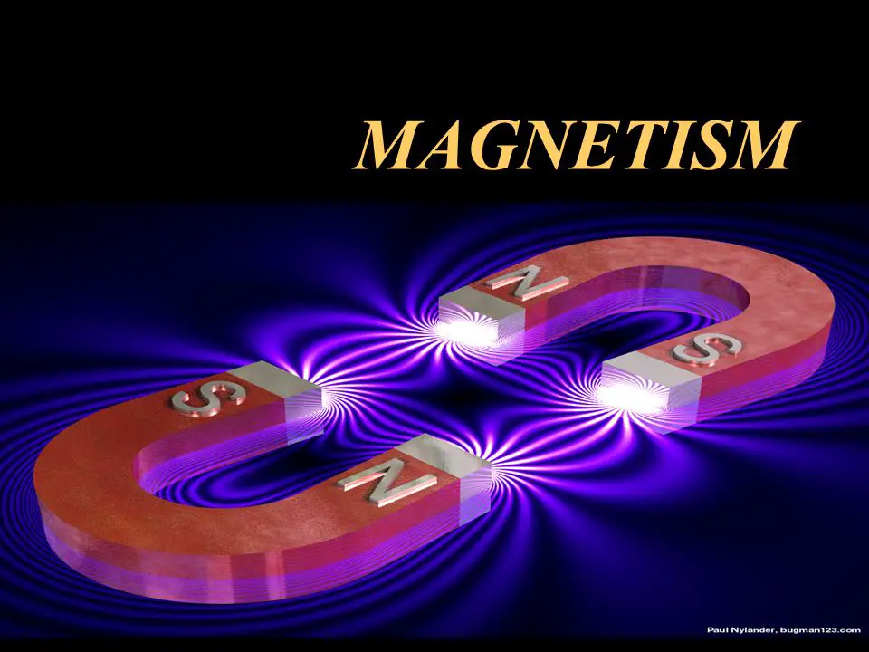 What is magnetism?, Definition, history, and development