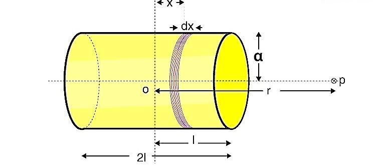 Bar Magnet As An Equivalent Solenoid, class 12
