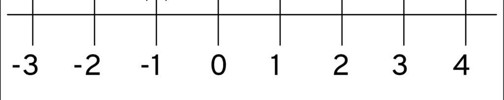 image 20 How to draw root 3 and root 5 on a number line?