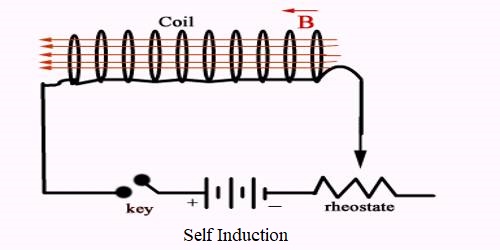Self-inductance | definition, formula, units, and dimensions