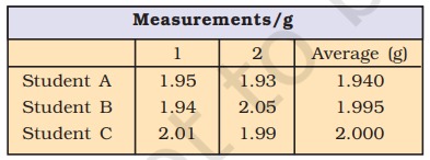 data chemisrty table Uncertainty in measurement chemistry