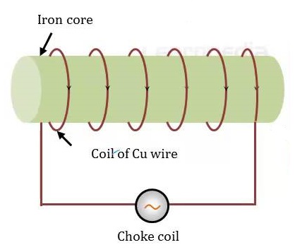 Choke coil - principle, working, and construction, class 12