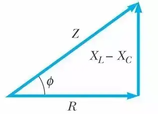 impedance triangle