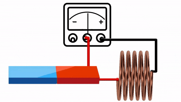 What is faraday's law of electromagnetic induction?