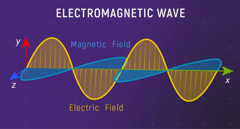 Energy density of electromagnetic wave, class 12
