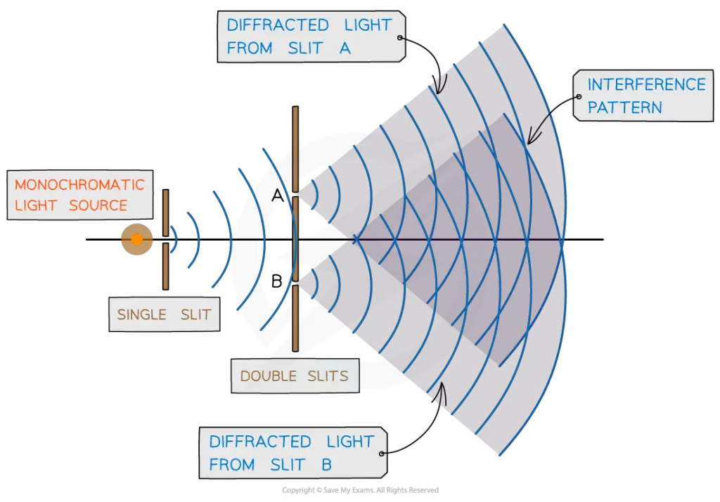 Transverse nature of electromagnetic waves