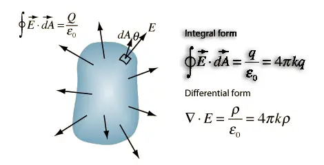 image 4 Maxwell's Equations