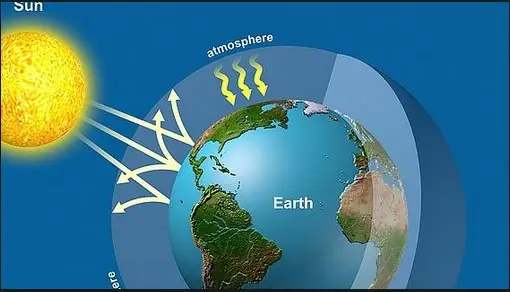 Earth’s Atmosphere: definition, layers, composition, and Diagram