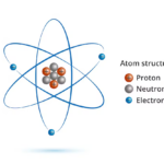 What is charge of electron?