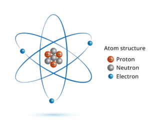 What is charge of electron?