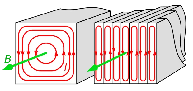What are eddy currents? – definition, causes, applications, and properties