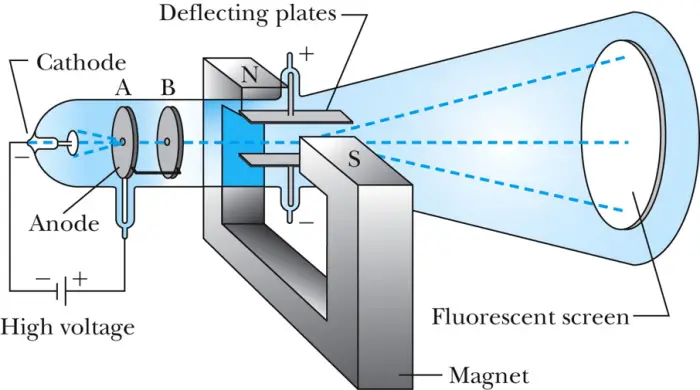 Experimental setup for the determination of the charge-to-mass ratio of the electron