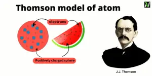 Thomson model of atom: diagram, postulates, drawbacks, & significance, class 11
