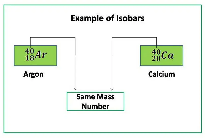 Isobars and Isotopes: definition, examples, and difference, class 11
