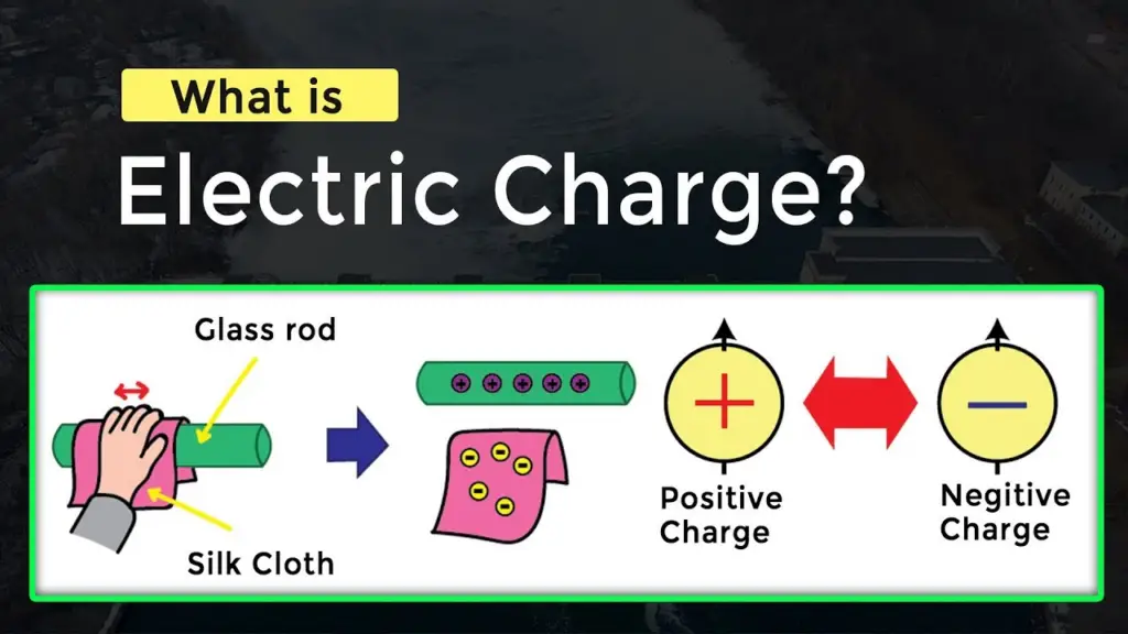 Electric charges, definition, types, & properties, class 12