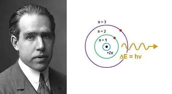 Exploring the Bohr Atomic Model: A Comprehensive Guide