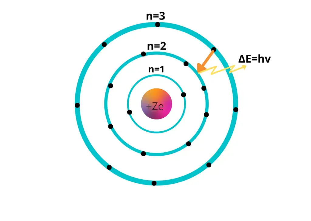 Exploring the Bohr Atomic Model: A Comprehensive Guide