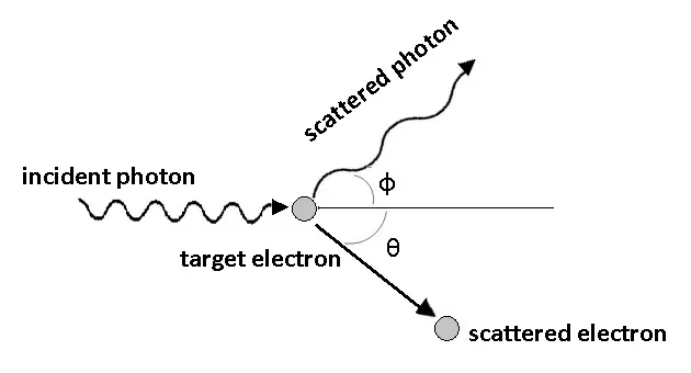 Particle nature of electromagnetic radiation, class 11