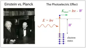 Planck’s Quantum Theory class 11: A Comprehensive Guide