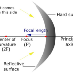 Concave mirror & convex mirror: Image formation and characteristics