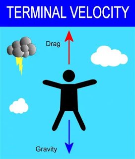 derivation for terminal velocity