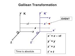 download 1 Galilean and Lorentz transformation