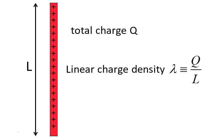 images 1599942027124 1 Continuous charge distribution