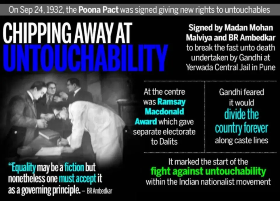 Ambedkar signed Poona Pact