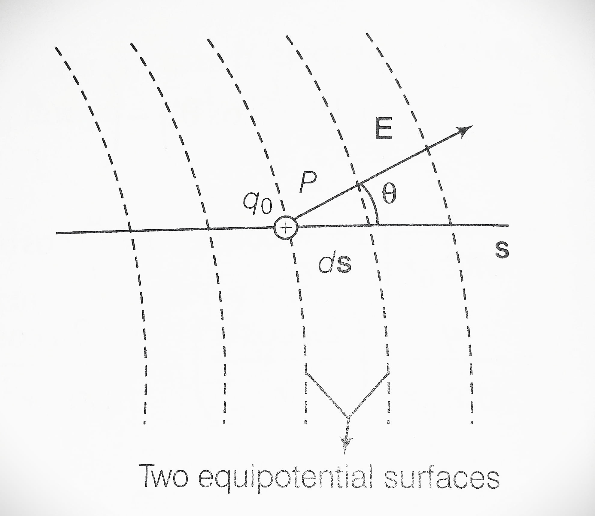 Relation between the electric field and electric potential