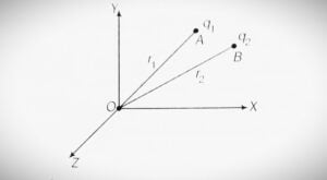 Potential energy of a system of two point charges