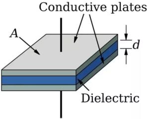 Dielectric and polarization | dielectric constant, polarization, dielectric strength and electric susceptibility.