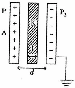 Capacitance formula derivation of parallel plate capacitor with dielectric slab inserted of thickness t. Parallel plate capacitor Parallel plate capacitor with dielectric slab