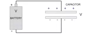Derive an expression for energy stored in a capacitor and energy density Class 12 Energy stored in a capacitor Derive an expression for energy stored in a capacitor Class 12