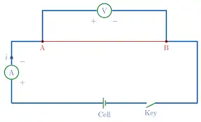 Ohm's Law | statement and formula deduction class 12 | hydraulic analogue | magic triangle | experimental verification | limitations.
