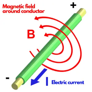 Oersted's law | Oersted's experiment class 12. oersted's law Orested's law | Orested's experiment class 12.
