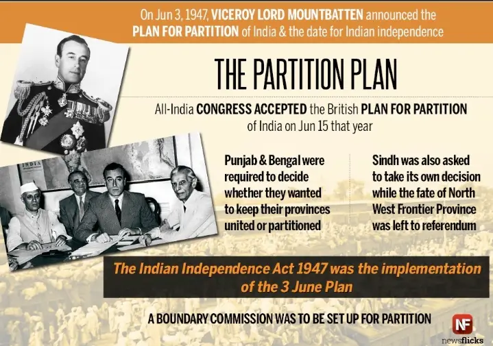 Mountbatten Plan and Indian Independence Act (Credit: Newsflicks)