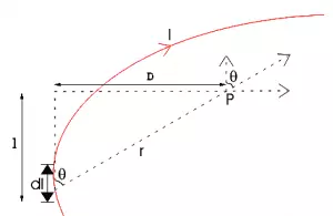 Derive an expression for magnetic field due to a straight current carrying conductor (finitely and infinitely long) Derive an expression for magnetic field due to a straight current carrying conductor derive an expression for magnetic field due to a straight current carrying conductor