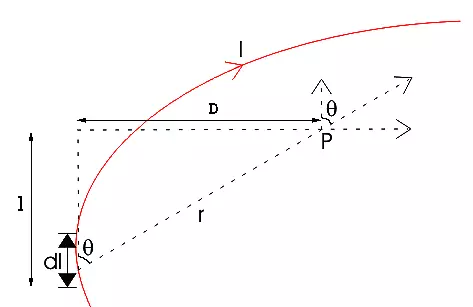 Derive an expression for magnetic field due to a straight current carrying conductor (finitely and infinitely long) Derive an expression for magnetic field due to a straight current carrying conductor derive an expression for magnetic field due to a straight current carrying conductor