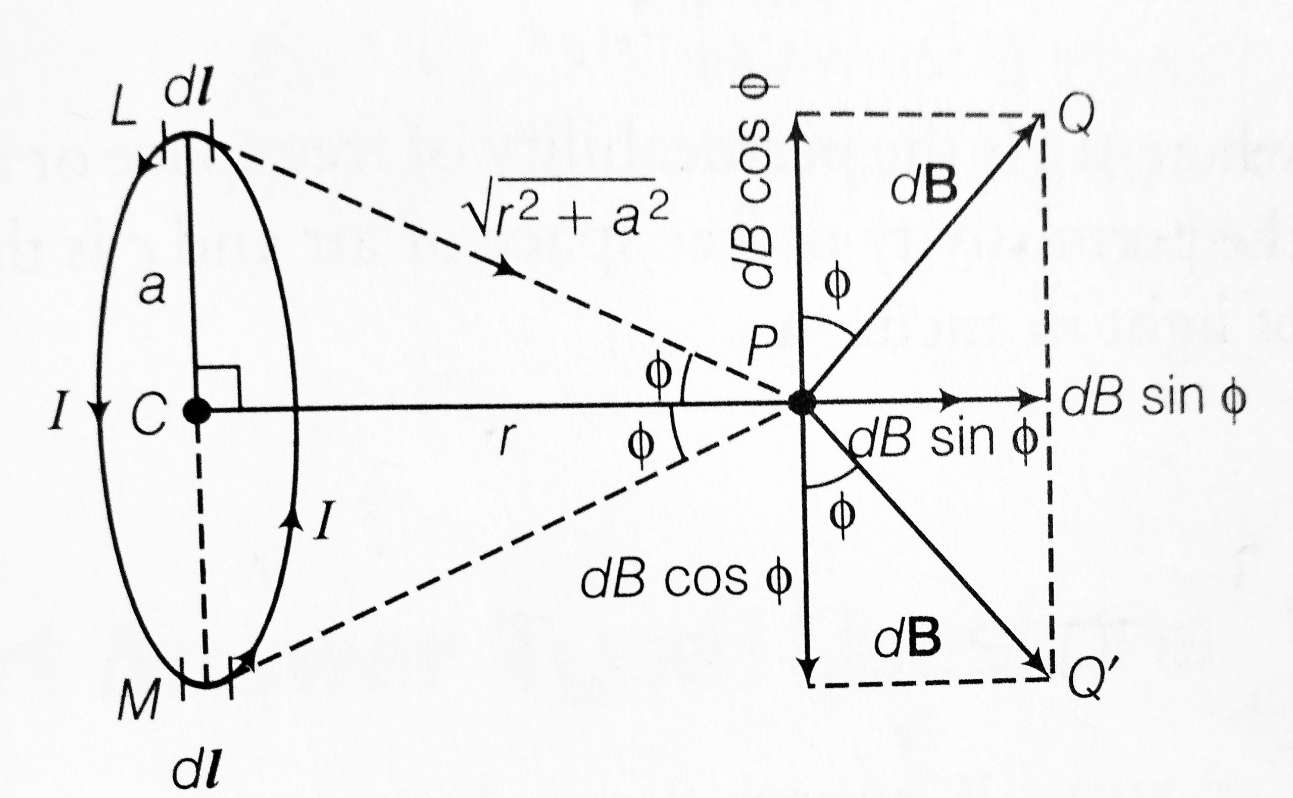 Derive an expression for magnetic field on the axis of a circular current carrying loop, Class 12