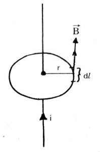 Use Ampere's circuital law to derive an expression for the magnetic field due to a long straight wire