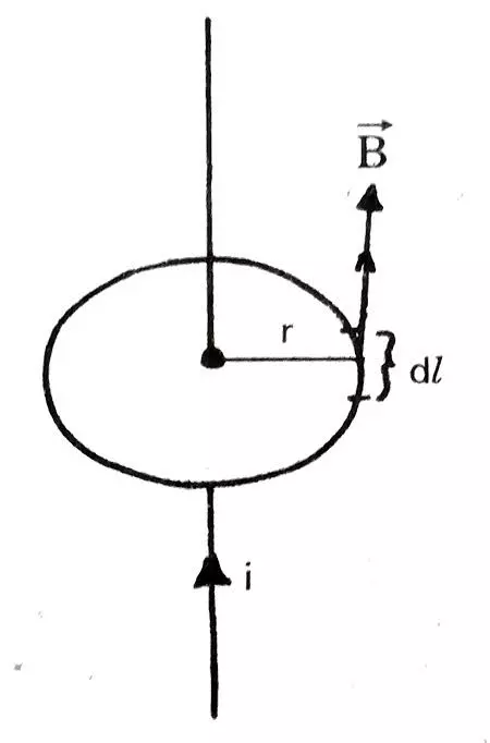 Use Ampere's circuital law to derive an expression for the magnetic field due to a long straight wire Ampere's circuital law Use Ampere's circuital law to derive an expression for the magnetic field due to a long straight wire