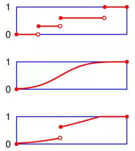 Continuity of a Function | IIT JEE Notes, Class 12, Concept Booster Continuity of a function Continuity